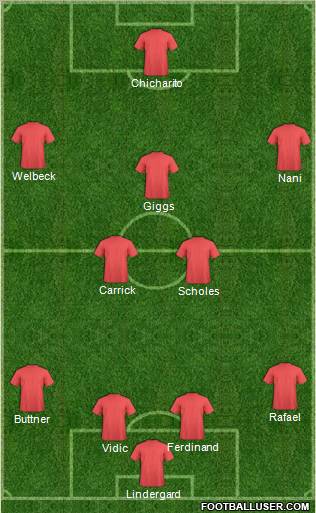 Football Manager Team Formation 2012