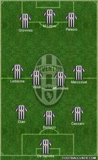 Juventus Formation 2012