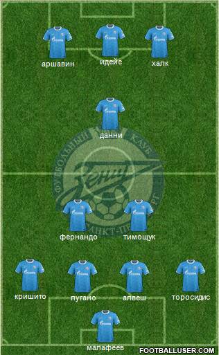 Zenit St. Petersburg Formation 2012