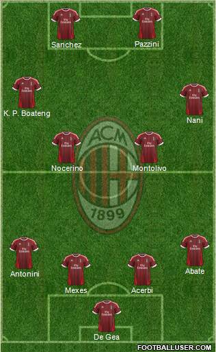 A.C. Milan Formation 2012