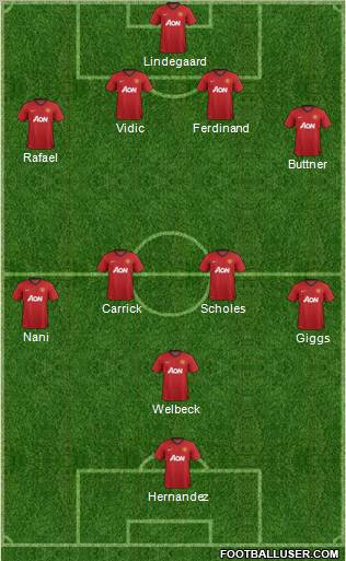 Manchester United Formation 2012