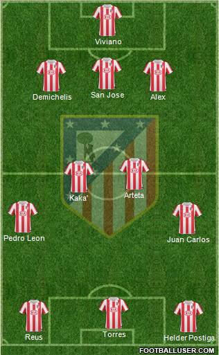 Atlético Madrid B Formation 2012