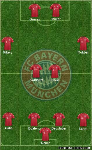FC Bayern München Formation 2012