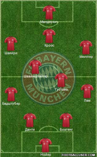 FC Bayern München Formation 2012