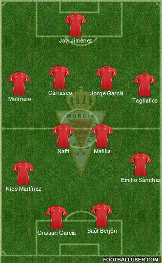 Real Murcia C.F., S.A.D. Formation 2012