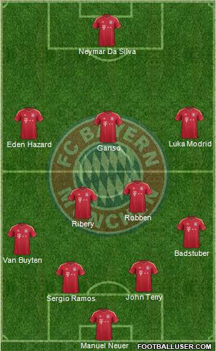 FC Bayern München Formation 2012