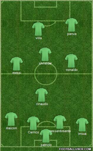 Dream Team Formation 2012
