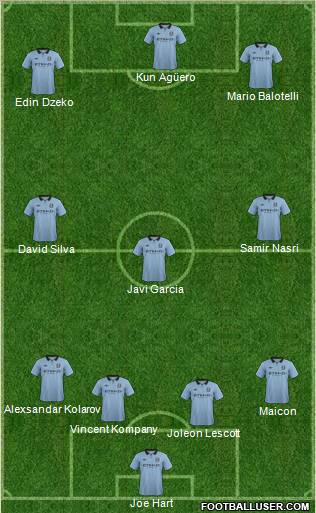 Manchester City Formation 2012