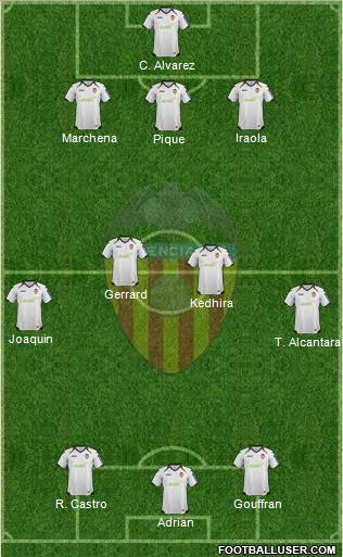 Valencia C.F., S.A.D. Formation 2012