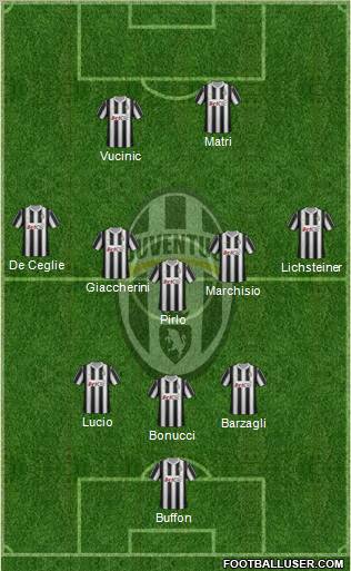 Juventus Formation 2012