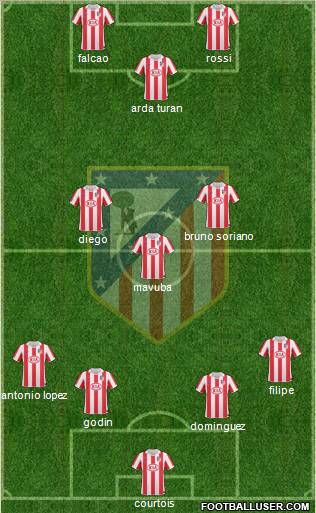 Atlético Madrid B Formation 2012