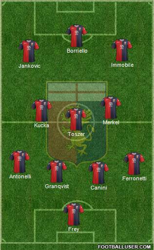 Genoa Formation 2012
