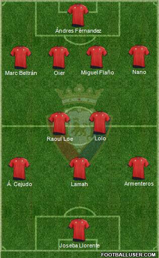 C. At. Osasuna Formation 2012