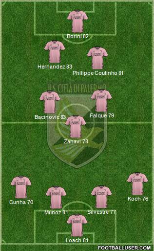 Città di Palermo Formation 2012