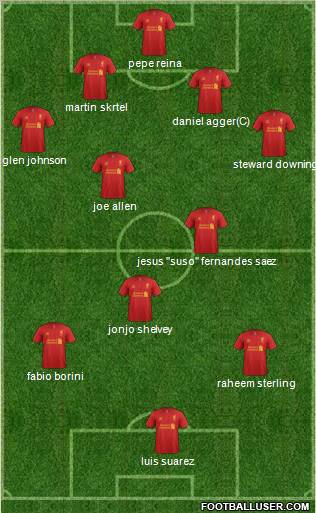 Liverpool Formation 2012