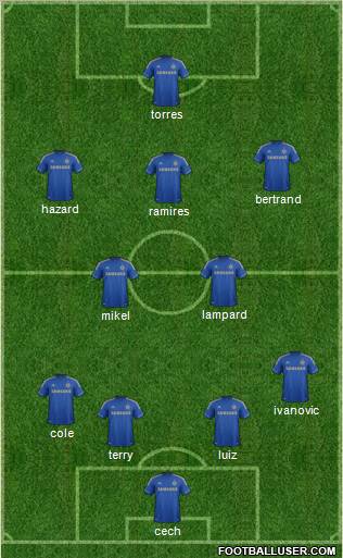 Chelsea Formation 2012