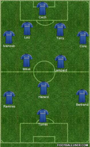 Chelsea Formation 2012