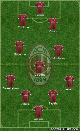 A.C. Milan Formation 2012