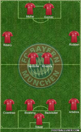 FC Bayern München Formation 2012