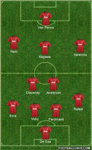 Manchester United Formation 2012