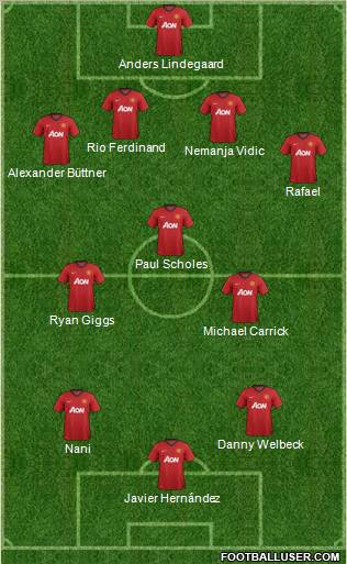 Manchester United Formation 2012