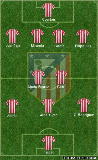 C. Atlético Madrid S.A.D. Formation 2012