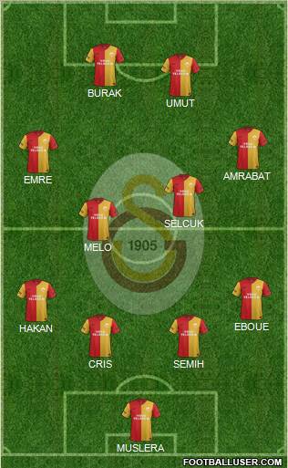 Galatasaray SK Formation 2012