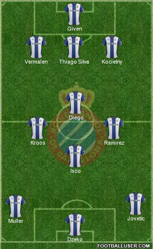 R.C.D. Espanyol de Barcelona S.A.D. Formation 2012
