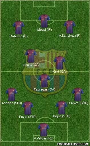 F.C. Barcelona Formation 2012