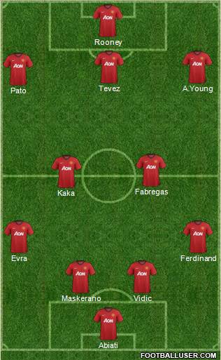 Manchester United Formation 2012