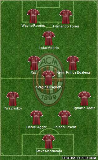 A.C. Milan Formation 2012