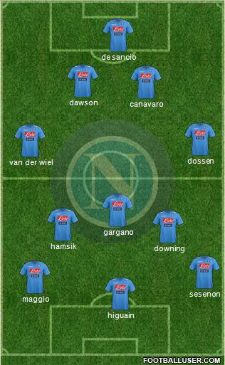 Napoli Formation 2012