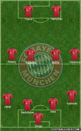 FC Bayern München Formation 2012