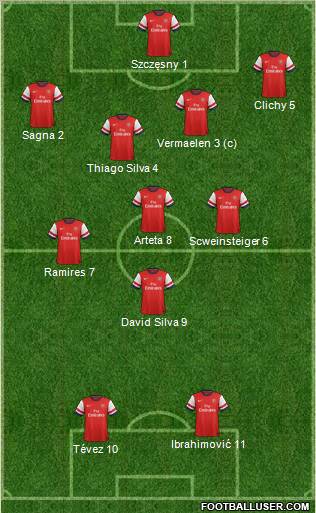 Arsenal Formation 2012
