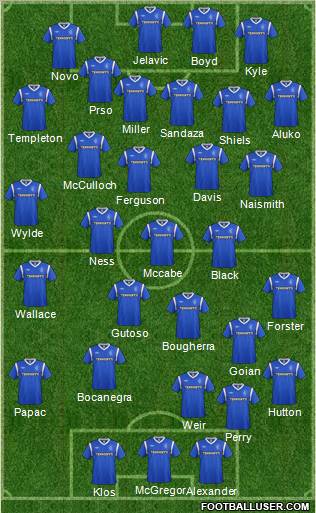 Rangers Formation 2012