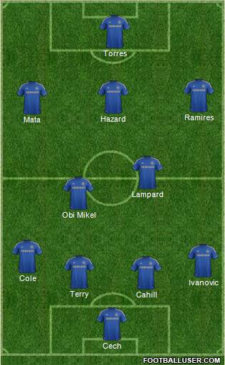 Chelsea Formation 2012