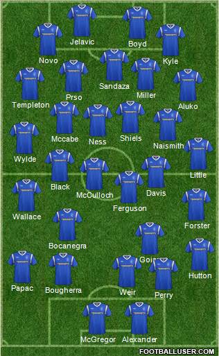 Rangers Formation 2012