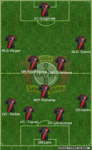 Bayer 04 Leverkusen Formation 2012