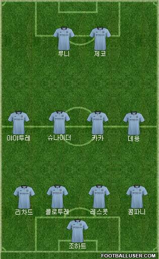 Manchester City Formation 2012