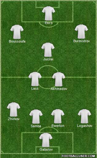 Football Manager Team Formation 2012