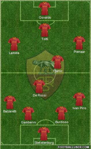 AS Roma Formation 2012