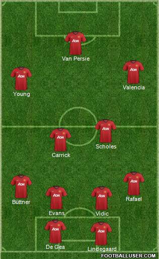 Manchester United Formation 2012
