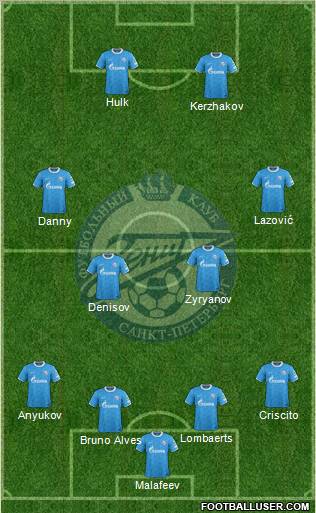Zenit St. Petersburg Formation 2012