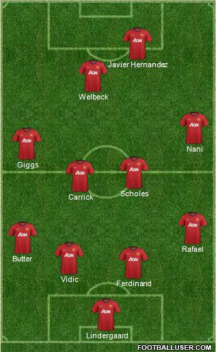 Manchester United Formation 2012