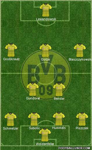 Borussia Dortmund Formation 2012