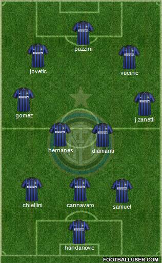 F.C. Internazionale Formation 2012