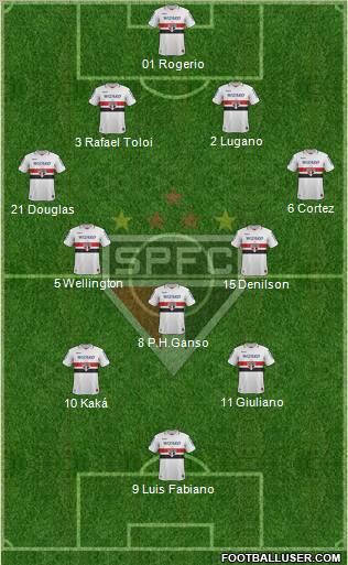 São Paulo FC Formation 2012