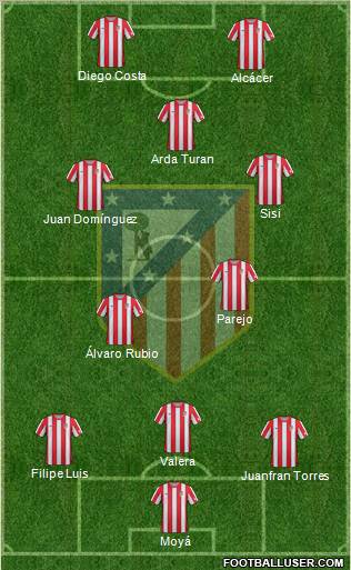 C. Atlético Madrid S.A.D. Formation 2012
