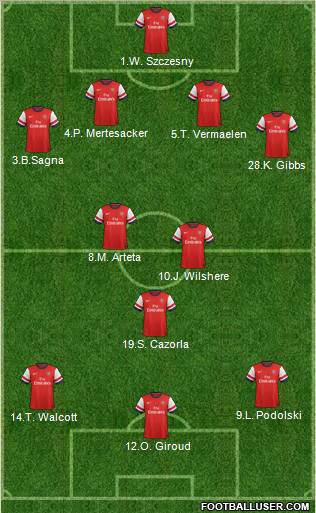 Arsenal Formation 2012