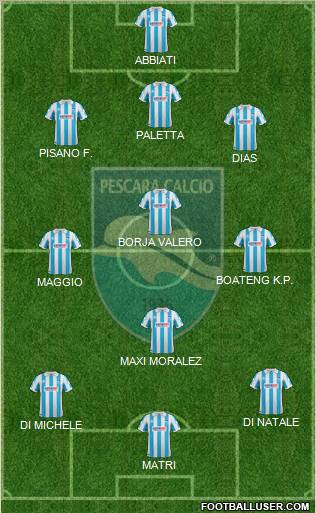 Pescara Formation 2012